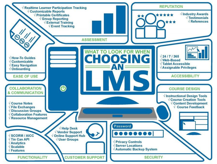 LMS features infographic